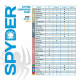 Spyder 600938 18-Piece Tungsten Carbide Tipped (TCT) Hole Saw Kit - 8