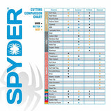 Spyder 600938 18-Piece Tungsten Carbide Tipped (TCT) Hole Saw Kit - 8