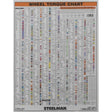 Steelman Pro 50061-WMC Torque Stick Wheel Torque Wall Chart 28 x 27 in (1 Piece)