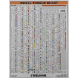 Steelman Pro 50061-WMC Torque Stick Wheel Torque Wall Chart 28 x 27 in (1 Piece)