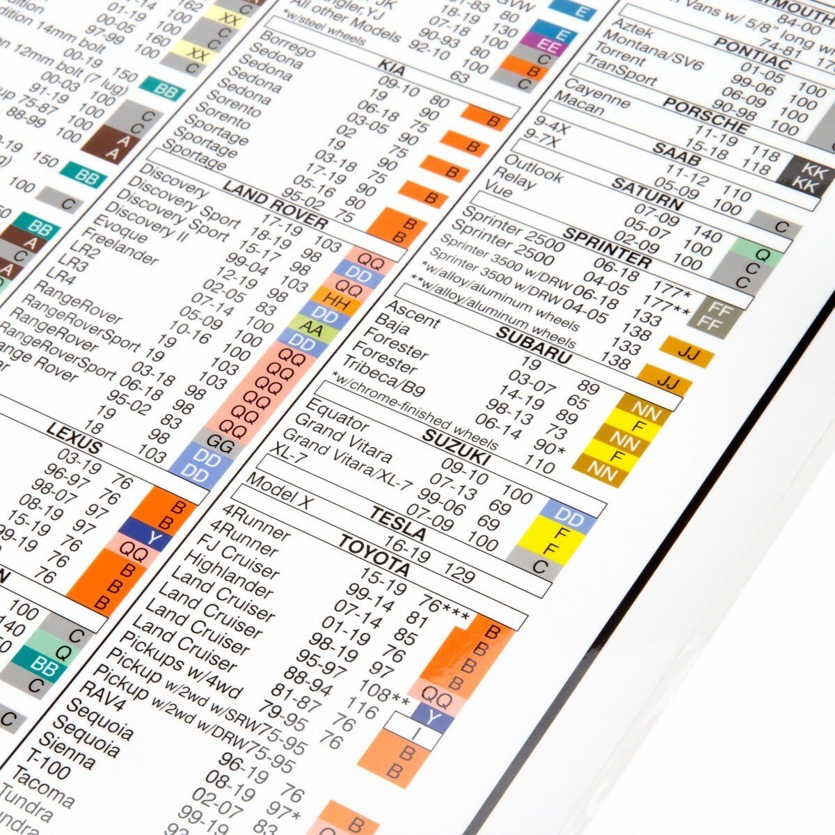 Steelman Pro 50061-WMC Torque Stick Wheel Torque Wall Chart 28 x 27 in (1 Piece) - 2