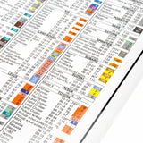 Steelman Pro 50061-WMC Torque Stick Wheel Torque Wall Chart 28 x 27 in (1 Piece) - 2