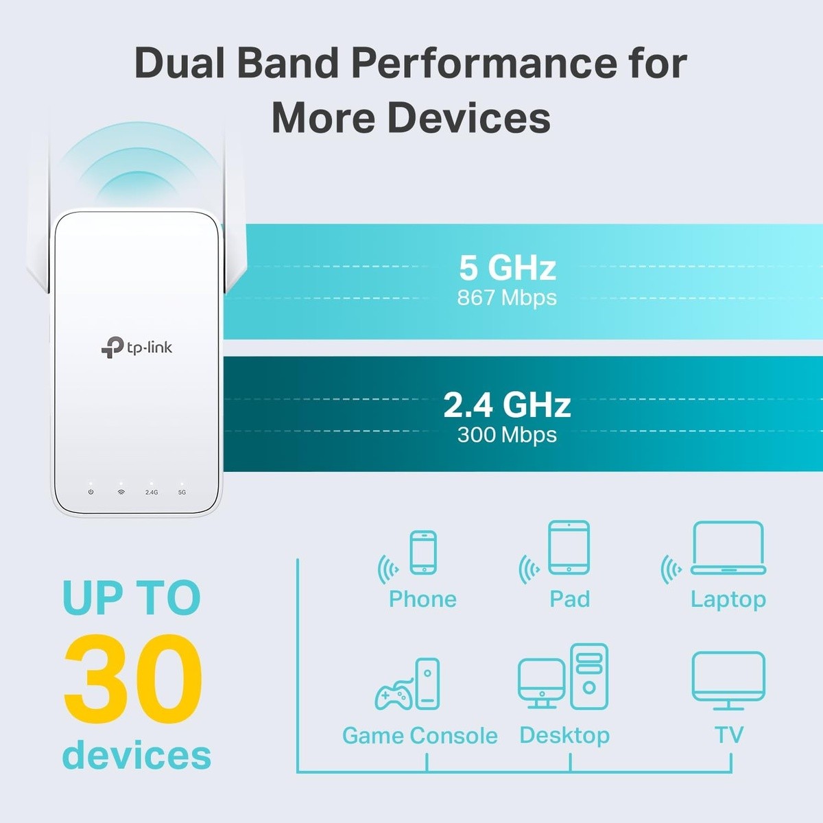 TP-Link B08RHD97QY AC1200 Dual Band WiFi Range Extender 3.5 x 1.4 x 4.9" with Ethernet Port - 2