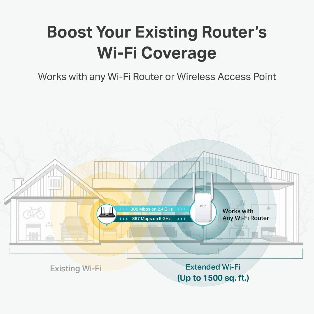 TP-Link B08RHD97QY AC1200 Dual Band WiFi Range Extender 3.5 x 1.4 x 4.9" with Ethernet Port - 3